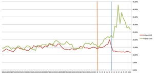Debt Limit & Fiscal Cliff. Análisis de la Volatilidad